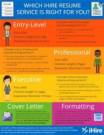 Resume Writers Atlanta Resume - Resume%20services 436 